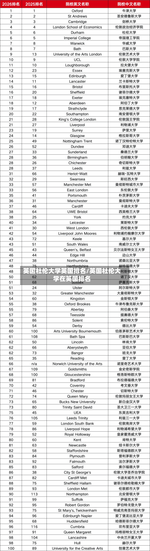 英国杜伦大学英国排名/英国杜伦大学在英国排名