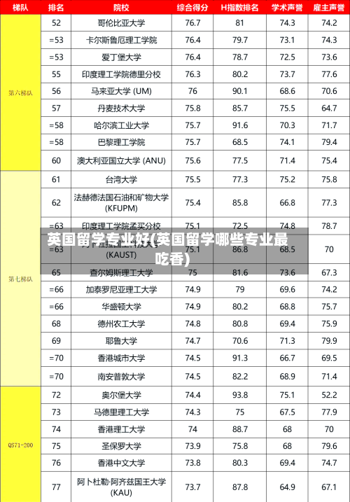 英国留学专业好(英国留学哪些专业最吃香)-第2张图片