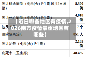 【近日哪些地区有疫情,2026南方疫情最重地区有哪些】-第2张图片