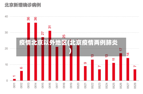 疫情北京以外地区(北京疫情两例肺炎)