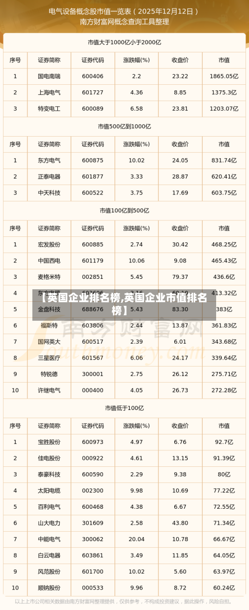 【英国企业排名榜,英国企业市值排名榜】-第3张图片