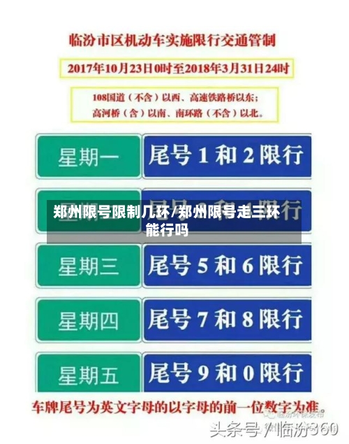 郑州限号限制几环/郑州限号走三环能行吗