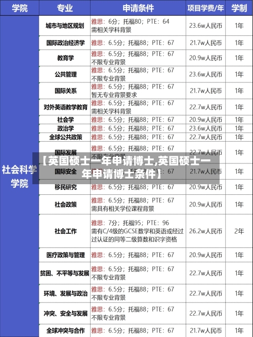 【英国硕士一年申请博士,英国硕士一年申请博士条件】
